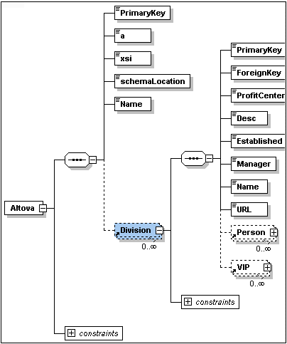 db2s-acc5